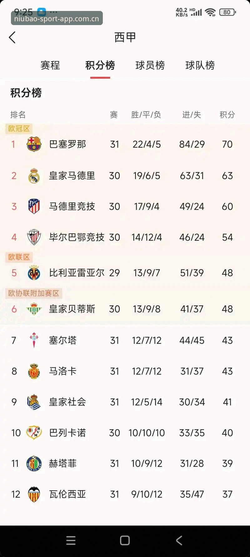 西甲权力博弈深度解读：皇马选举与未来走向——牛宝体育平台用户事件分析教程
